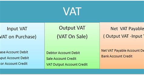 vat account